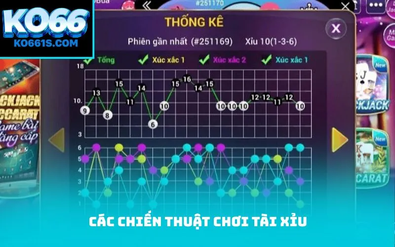 Các Chiến Thuật chơi tài xỉu